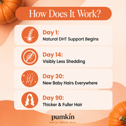 Pumkin® Pumpkin Seed Oil Capsules